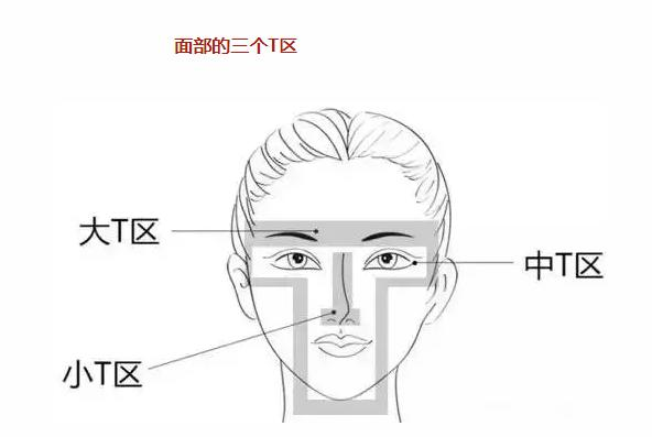 夏季脸部T区护理 告别出油暗黄肌