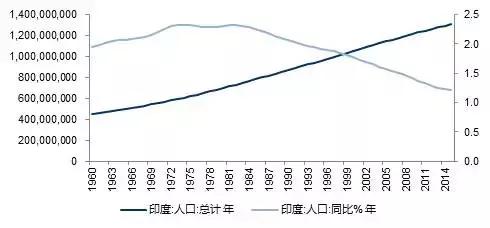 商机与暴利:投资印度,如何在国家意识的觉醒与人口红利中挖掘真正的