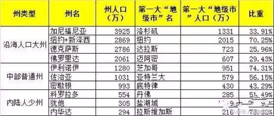 韩国人口和面积是多少_韩国区 –