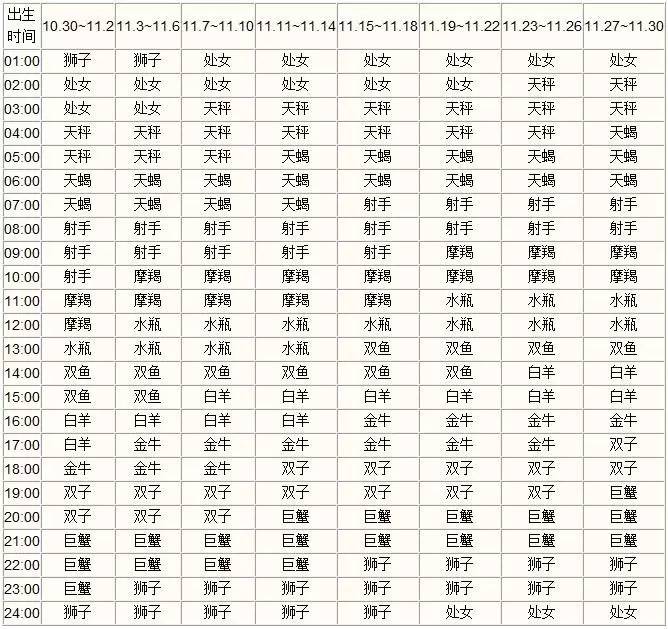 五月份 的上升星座查询表 出生时间为六月份 的上升星座查询表