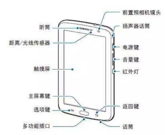 机关、事业单位“编外人员”哈希 HASH如何清理？