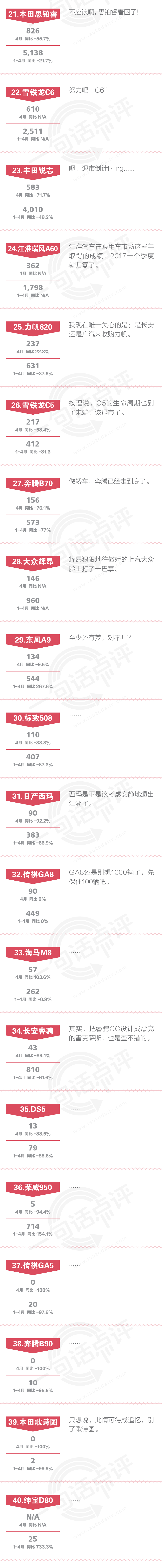 一句话点评4月中高级车