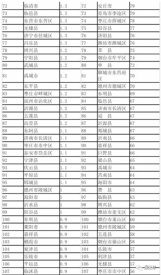 张店gdp(3)