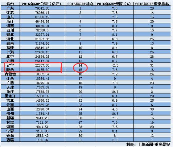 四川江油gdp排名_四川江油 再过5年GDP突破800亿(3)