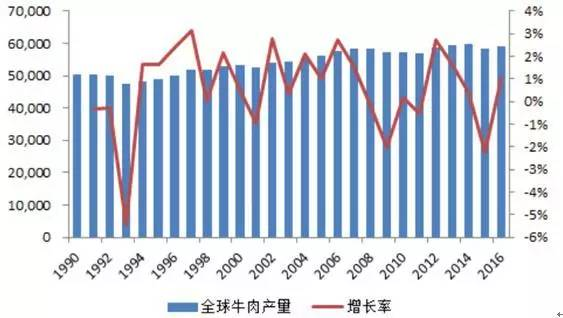 世界人口统计图_世界人口危机严重吗 中国人口危机却即将全面爆发(2)