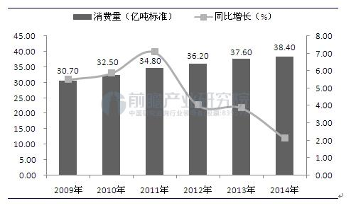 能源经济总量_清洁能源对经济的作用