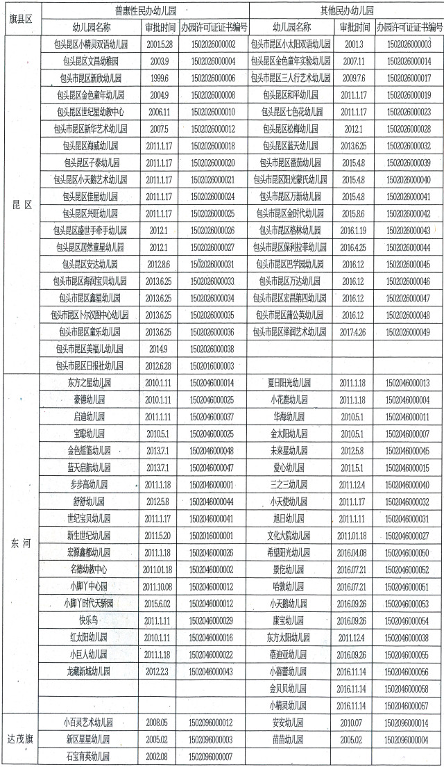 包头市2020年农牧区人口数量_2020年包头市一模卷