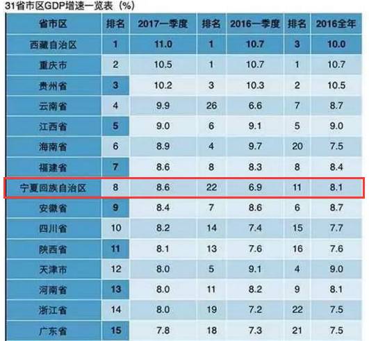 宁夏2021中宁gdp_贵州贵阳与云南昆明的2021年一季度GDP谁更高