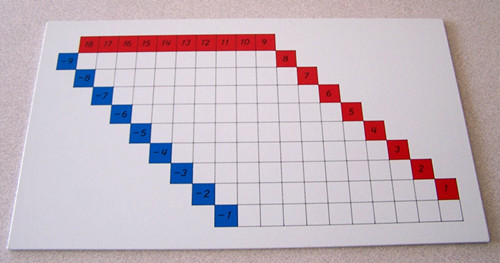中国蒙台梭利协会-蒙台梭利数学教具之减法表