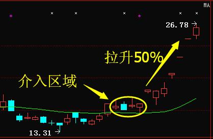 利好消息:第一创业 盾安环境 乐视网 庞大集团