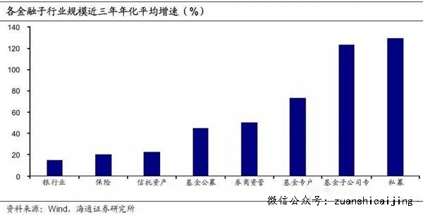 保险占中国GDP的_历史中国gdp世界占比(2)