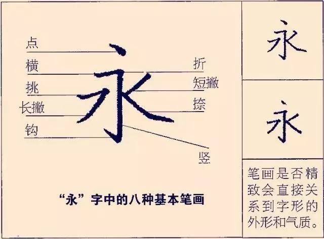 练好硬笔字:第一讲(永字八法与基本笔画)