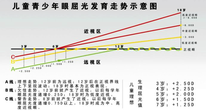 做好这一步很多孩子可以免受近视之害