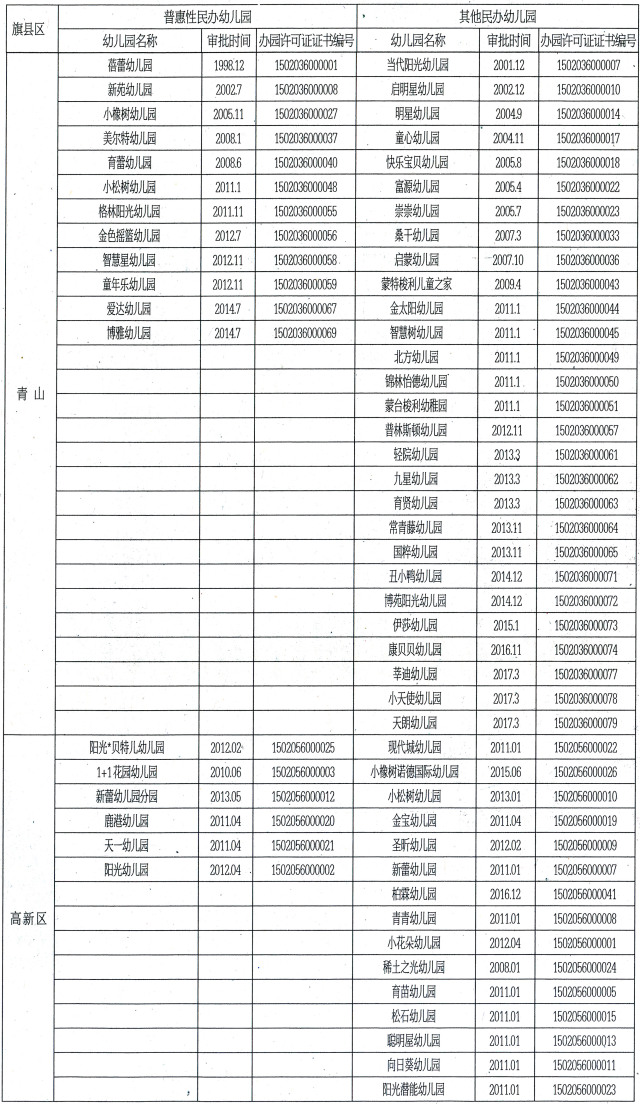 包头市2020年农牧区人口数量_2020年包头市一模卷