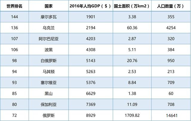 乌克兰人均gdp_庄呈展 乌克兰已失去建构一个国家的基础