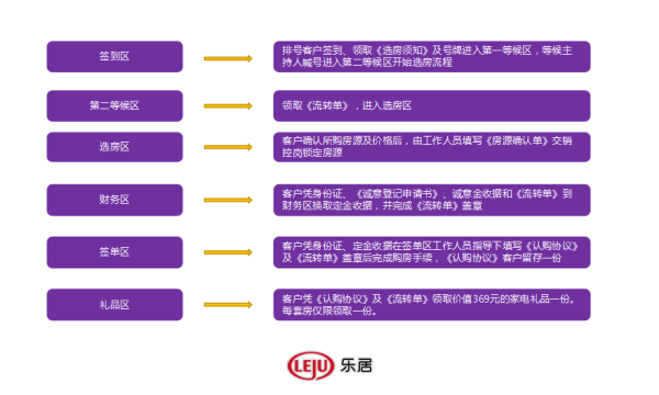 天誉珑城开盘流程图 返回搜 责任编辑