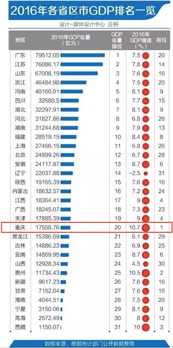 江宁gdp2021多少亿_南京GDP首位的江宁,真的不如河西江北吗