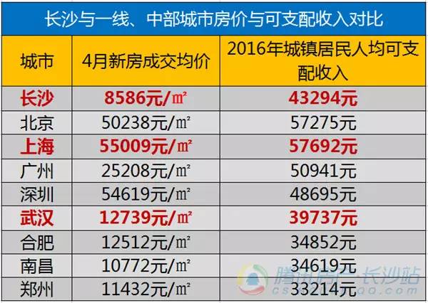 20多万人口碧桂园房价_无锡梅村碧桂园房价