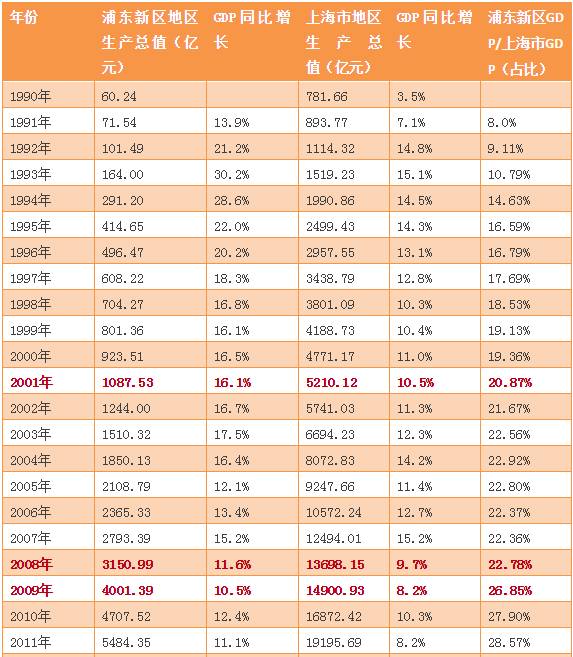 全国19个国家级新区经济总量_雄安新区(2)