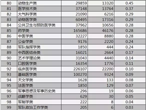 2019高校就业排行榜_2019中国大学本科生就业质量排行榜公布