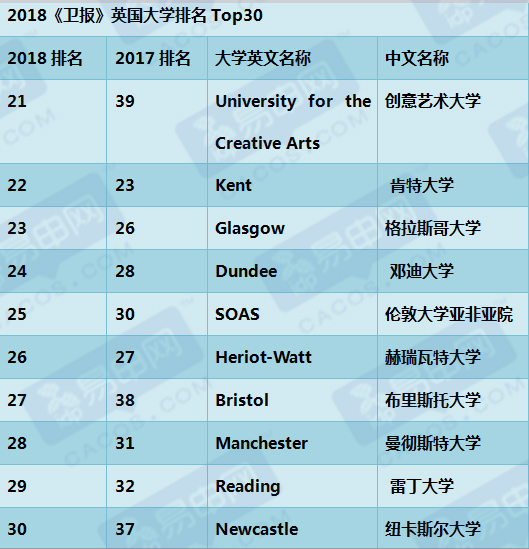 2018英国大学排名_英国卡迪夫大学排名