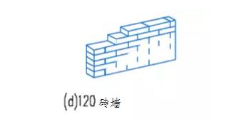 4,砌12墙,就是整面墙的砖都是平着摆放,但是记得还是要错缝砌筑.