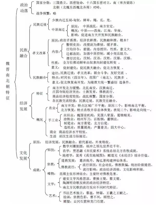 高考历史:高考前19天,这21张表帮你冲刺!