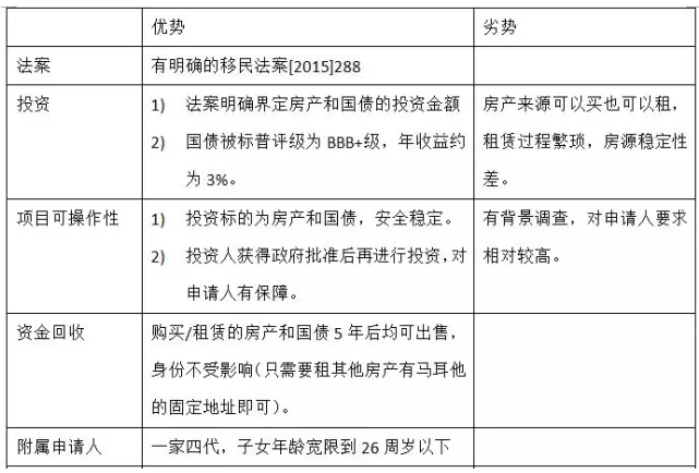 谈球吧体育马耳他投资移民有什么优势和劣势？(图1)