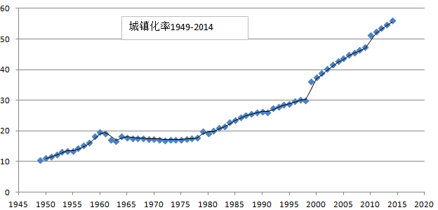 建国以来不同时期的人口政策_找不同图片