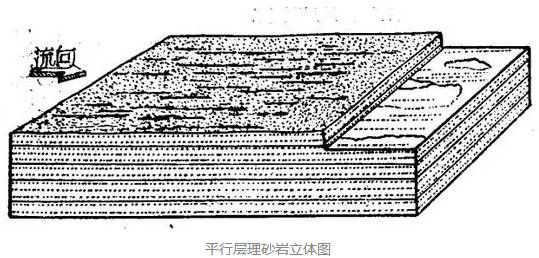 划重点 | 岩层结构构造——层理详解!
