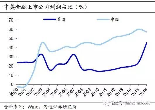 黄桥gdp占泰兴多少_从经济与人口的关系角度看上海楼市潜力(3)