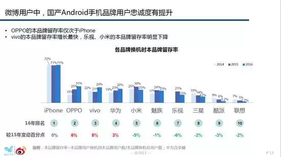 OPPO R11ȫԤ θR9sĳɹ