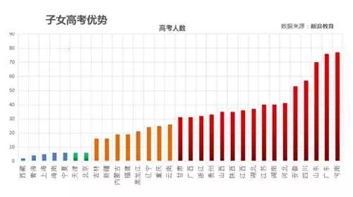 中国人口数量变化图_河南人口数量排第几