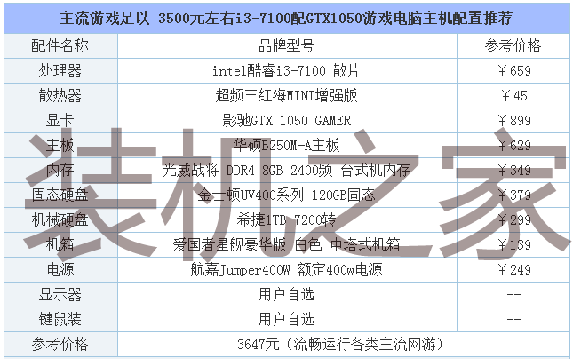 再战主流网游！ 3500元i3-7100游戏电脑半岛·BOB官方网站主机配置推荐(图2)