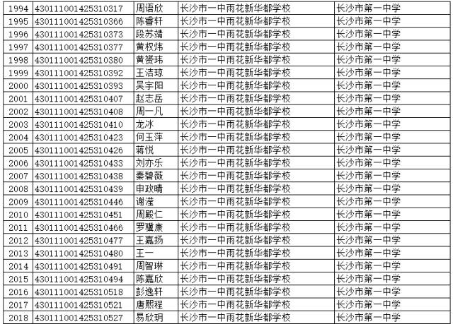 权威发布2017年长沙市城区初中升高中直升生名单公示