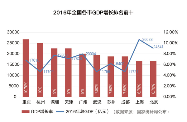 枣阳gdp缩水_GDP缩水近万亿,这个北方第一大省怎么了(2)