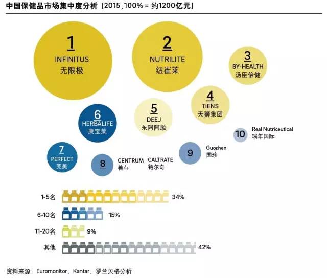 1500_1800年世界人口_世界人口分布图(3)