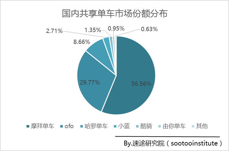 摩纳西人口密度_中国人口密度图