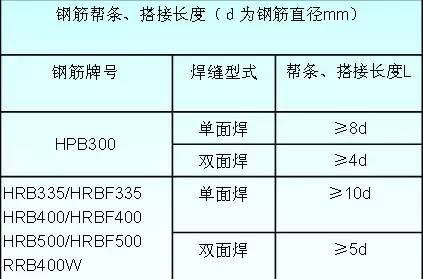 新旧路搭接预算应该怎么做_新旧路基搭接台阶图片