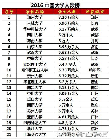 吉林省人口排名_吉林省各市排名 长春市人口最多GDP第一,延边州面积最大(2)