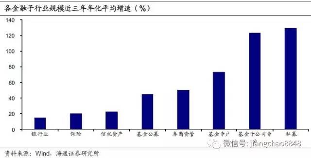 纽约gdp中金融业占比_深度 中美经济实力对比