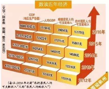 上市公司创造多少GDP_创造营米卡图片