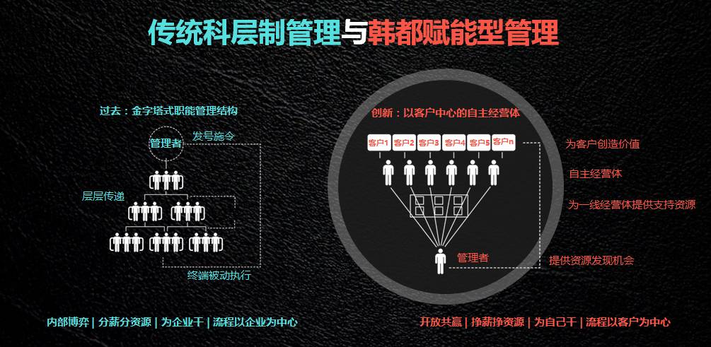 人口普查考核赋分表_人口普查长表(3)