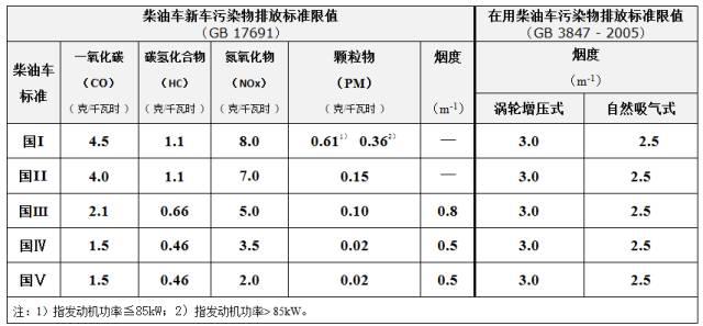 【专家解读】机动车排放标准限值的问题及科学化建议_搜狐汽车_搜狐网