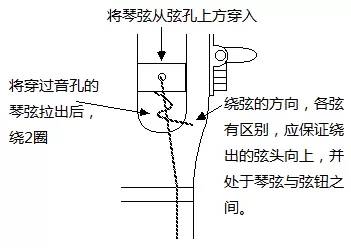 这些吉他上弦方法你都get到了吗?