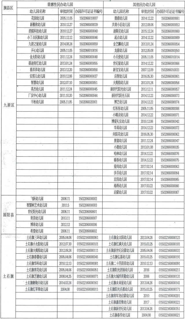 包头市2020年农牧区人口数量_2020年包头市一模卷