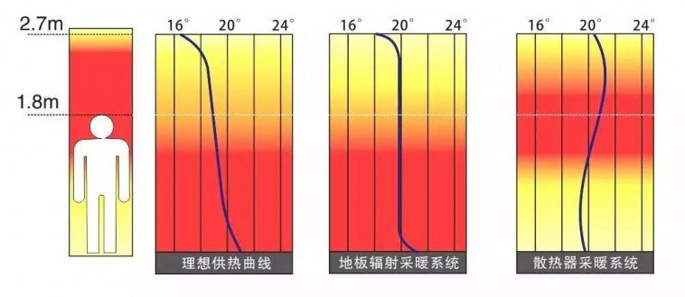 可暖的原理_空气能无水地暖的原理,别说你不懂(2)