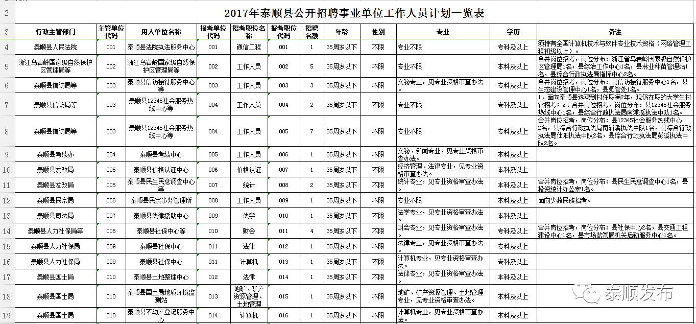 泰顺人口多少_泰顺这些人获奖啦 看看有没有你认识的