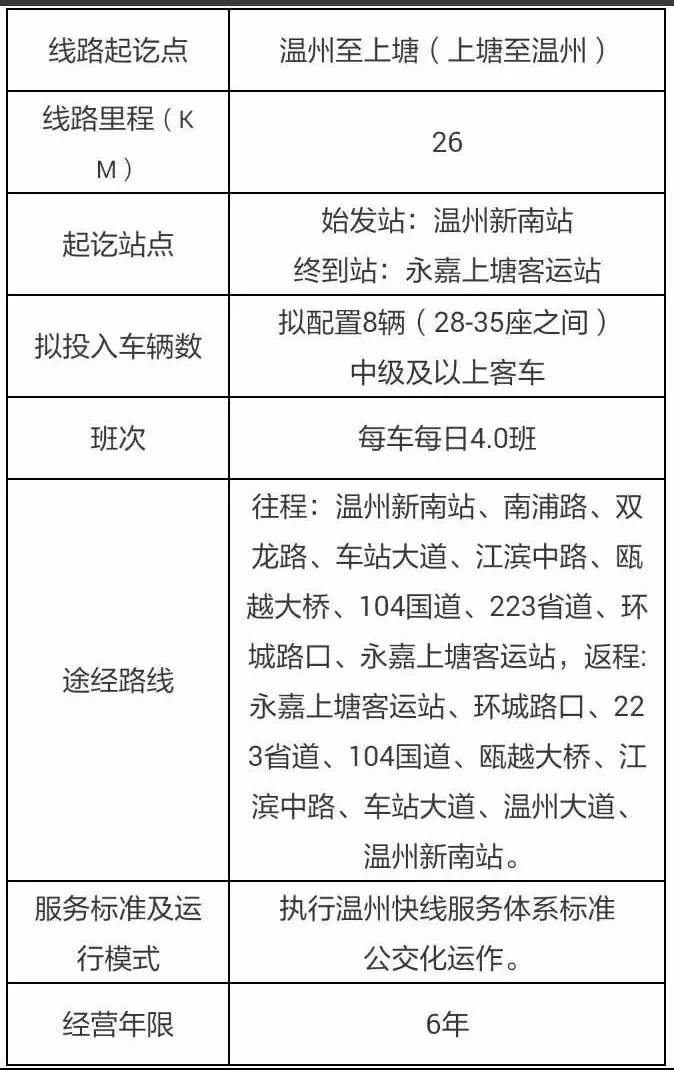 公共交通关于新增温州至上塘客运班线方案的公示