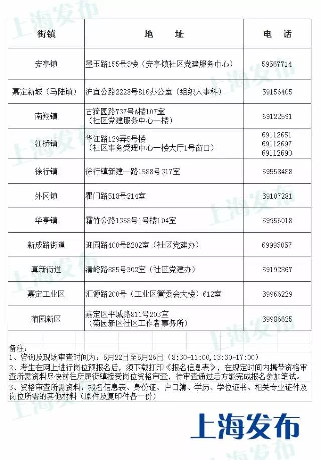 上海嘉定招聘信息_上海嘉定区重点应急物资生产企业招聘信息(2)